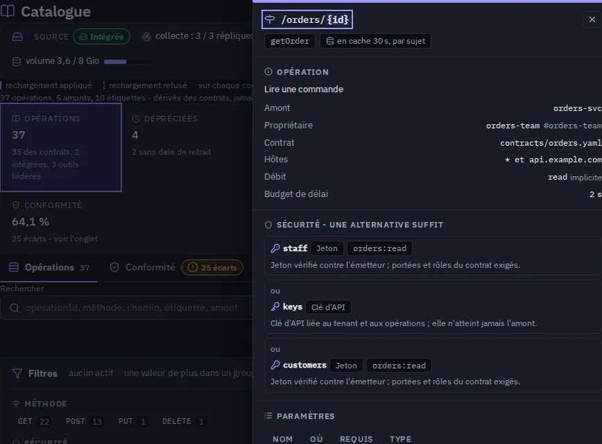 Catalogue, an open operation