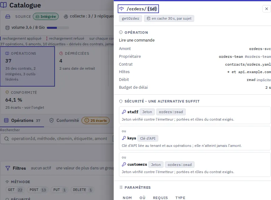 Catalogue, an open operation